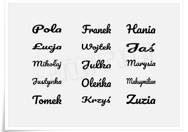 Najpopularniejsze imiona w naszej szkole grafika