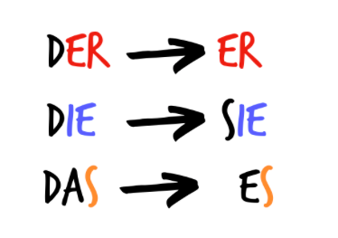 Wojewódzki Konkurs Języka Niemieckiego i jego Laureatka grafika