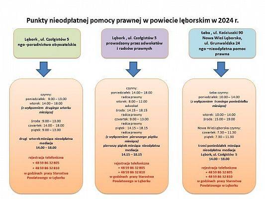 Informacja