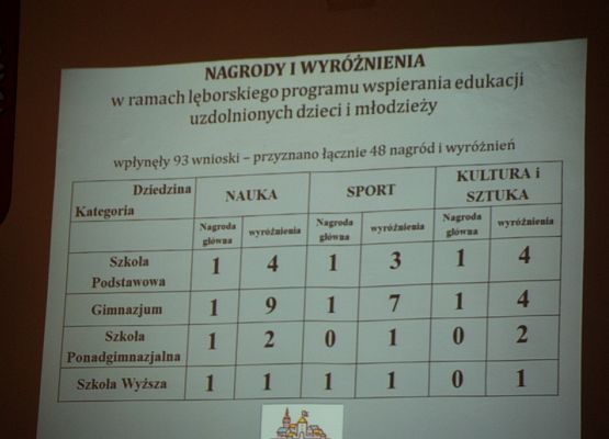 Jesteśmy z Was dumni! grafika