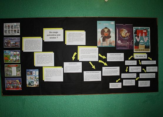 Do czego potrzebna nam wiedza? grafika