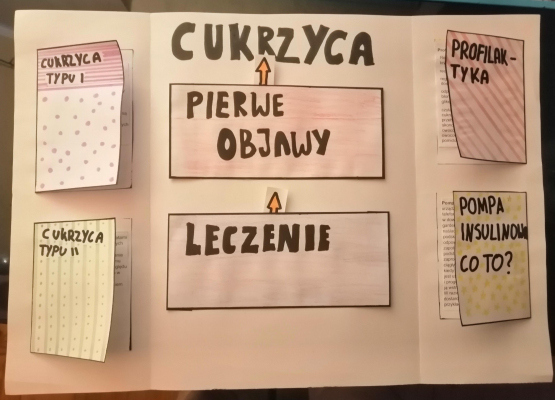Cukrzyca- cichy wróg grafika