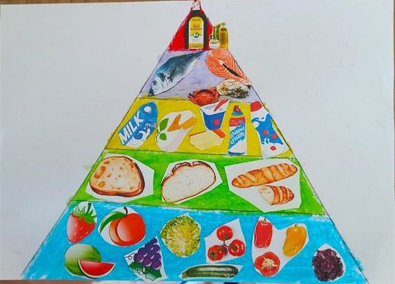Piramidy zdrowego żywienia w 2b grafika