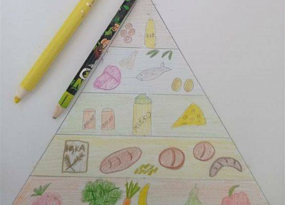 Piramidy zdrowego żywienia w 2b grafika