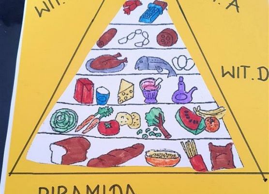 Piramidy zdrowego żywienia w 2b grafika