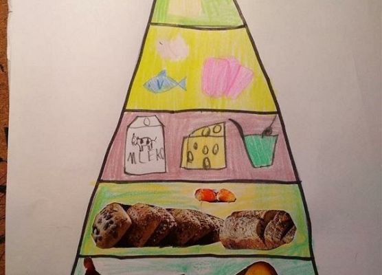 Piramidy zdrowego żywienia w 2b grafika