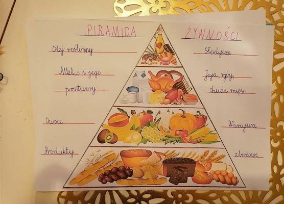 Piramidy zdrowego żywienia w 2b grafika