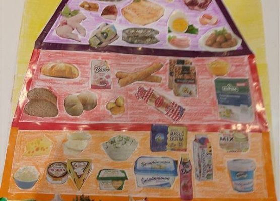 Piramidy zdrowego żywienia w 2b grafika