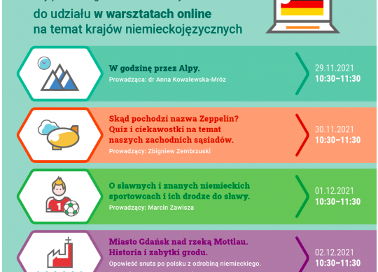 Ciekawostki o krajach niemieckojęzycznych – warsztaty online dla uczniów grafika