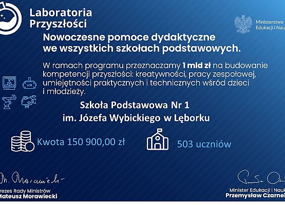 Laboratoria Przyszłości grafika