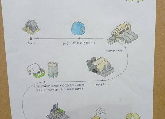 Konkurs na EKO-Plakat rozstrzygnięty! grafika